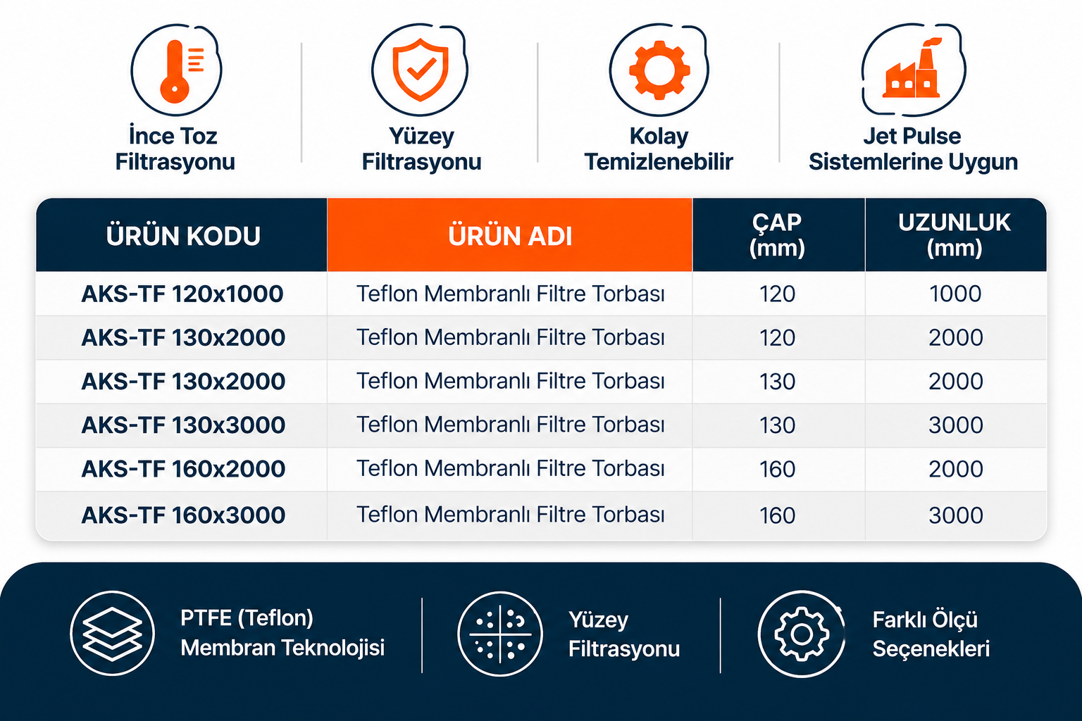 AKS-TF Serisi PTFE (Teflon) Membranlı Filtre Torbası - Görsel 2