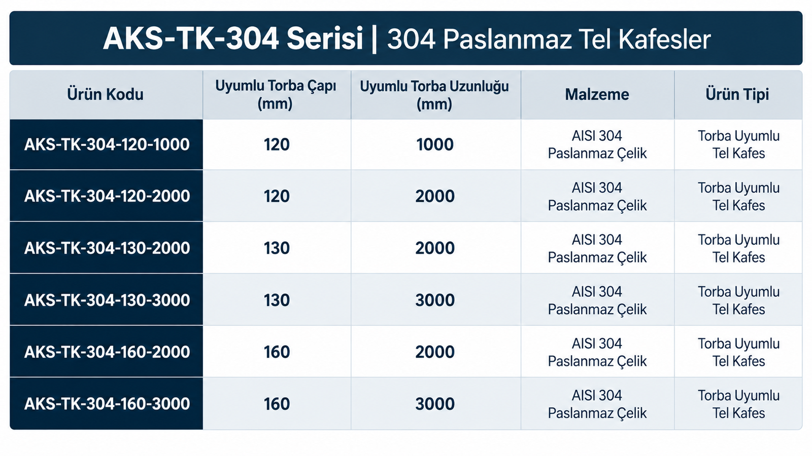 AKS-TK-304 Serisi 304 Paslanmaz Tel Kafesler - Görsel 2