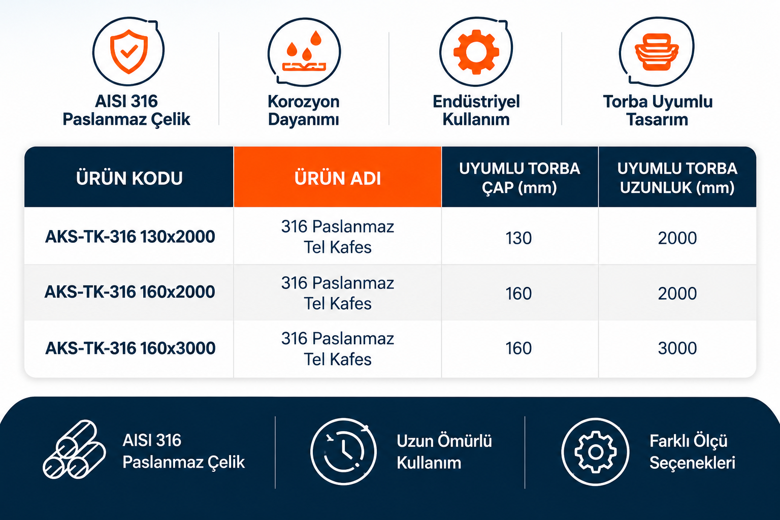 AKS-TK-316 Serisi 316 Paslanmaz Filtre Kafesi - Görsel 2
